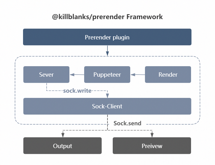 @killblanks_prerender_framework