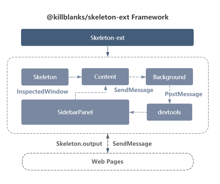 @killblanks_skeleleton_ext_framework